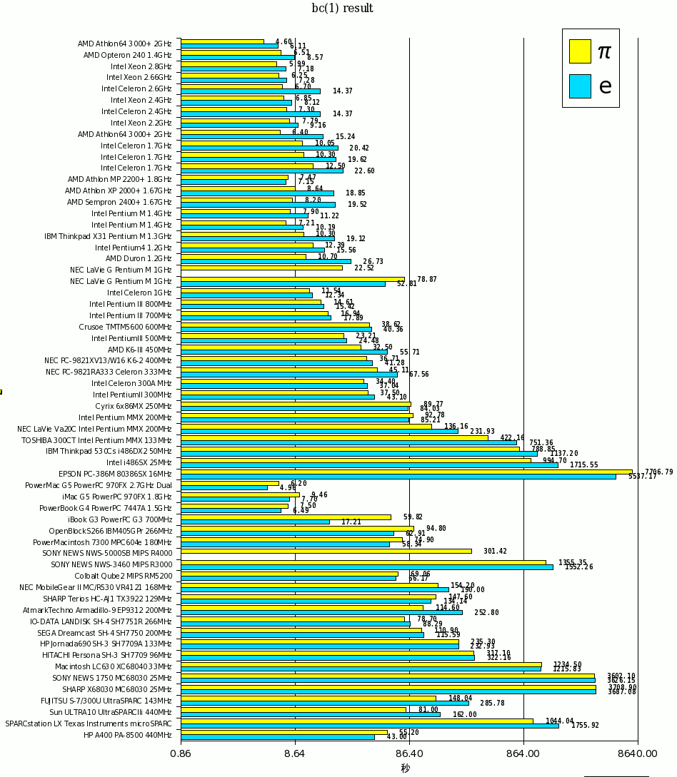 bc results